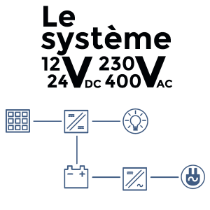 Architecture système 12V DC / 230V AC