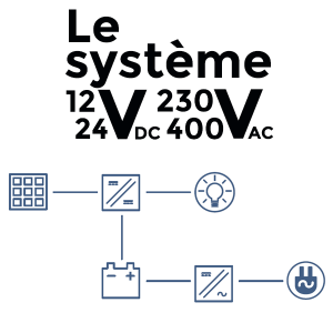 Architecture 12-24Vdc/230-400Vac