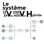 Architecture système 12V DC / 400V AC / Hybride
