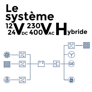 Architecture 12-24Vdc/230-400Vac/Hybride