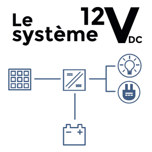 Architecture système 12V DC
