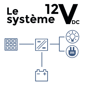 Architecture 12, 24 ou 48Vdc