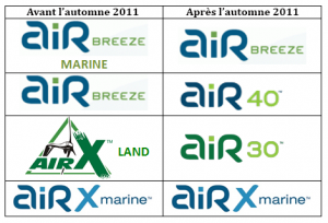 Changement de noms éoliennes PRIMUS (avant / après automne 2011)