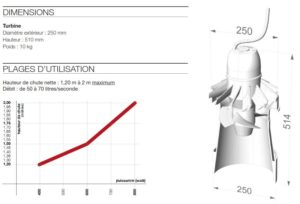 Caractéristiques turbine Turbiwatt T250 ou Lynx