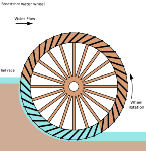 Roue de poitrine ou Breast water wheel - Rigamonti Ghisa