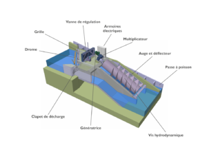 HPP - Hydro Power Plant - elléo - Vis hydrodynamique 02