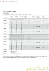 IREM modèles M régulateurs de tension monophasés Ministab