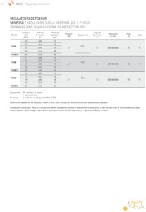 IREM régulateurs de tension triphasés modèles Ministab T - régulation sur la moyenne des 3 phases