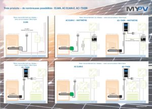 Applications avec produits myPV ELWA, ELWA-E, AC-THOR, AC-THOR9s & PowerMeter